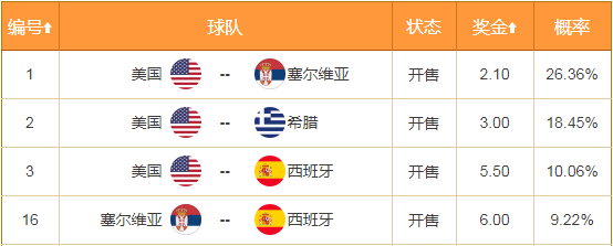 数据快（欧洲杯决赛-世界杯哪里投注）奥地利PK斯洛文尼亚抢七大战比分-热点剖析