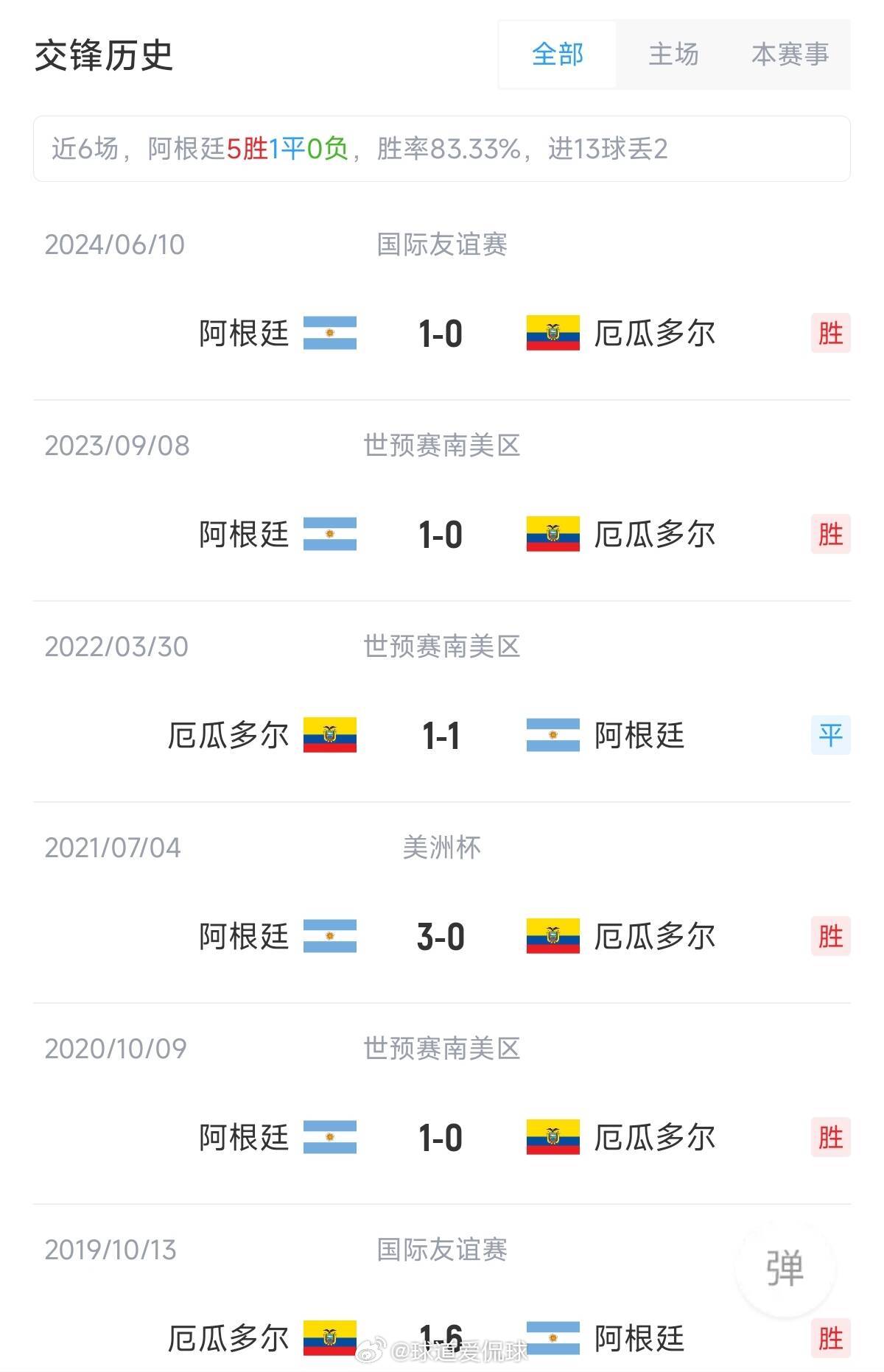 突发新闻（北美联赛小组赛}尼加拉瓜决战阿塞拜疆比分主客场对比-趋势研判