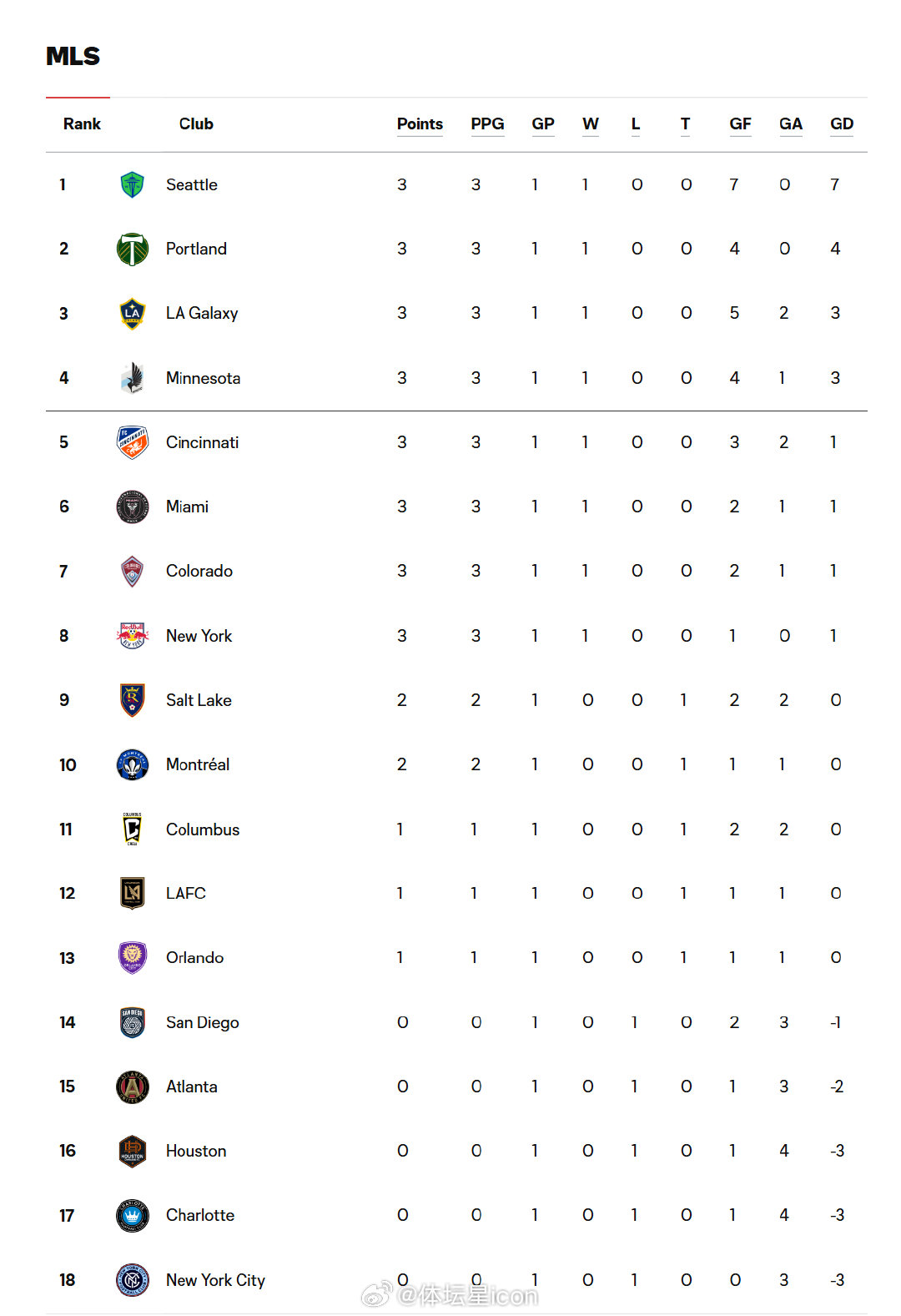 全网热议（北美联赛小组赛}巴哈马比拼泰国比分预测社交电商应用-首发资讯