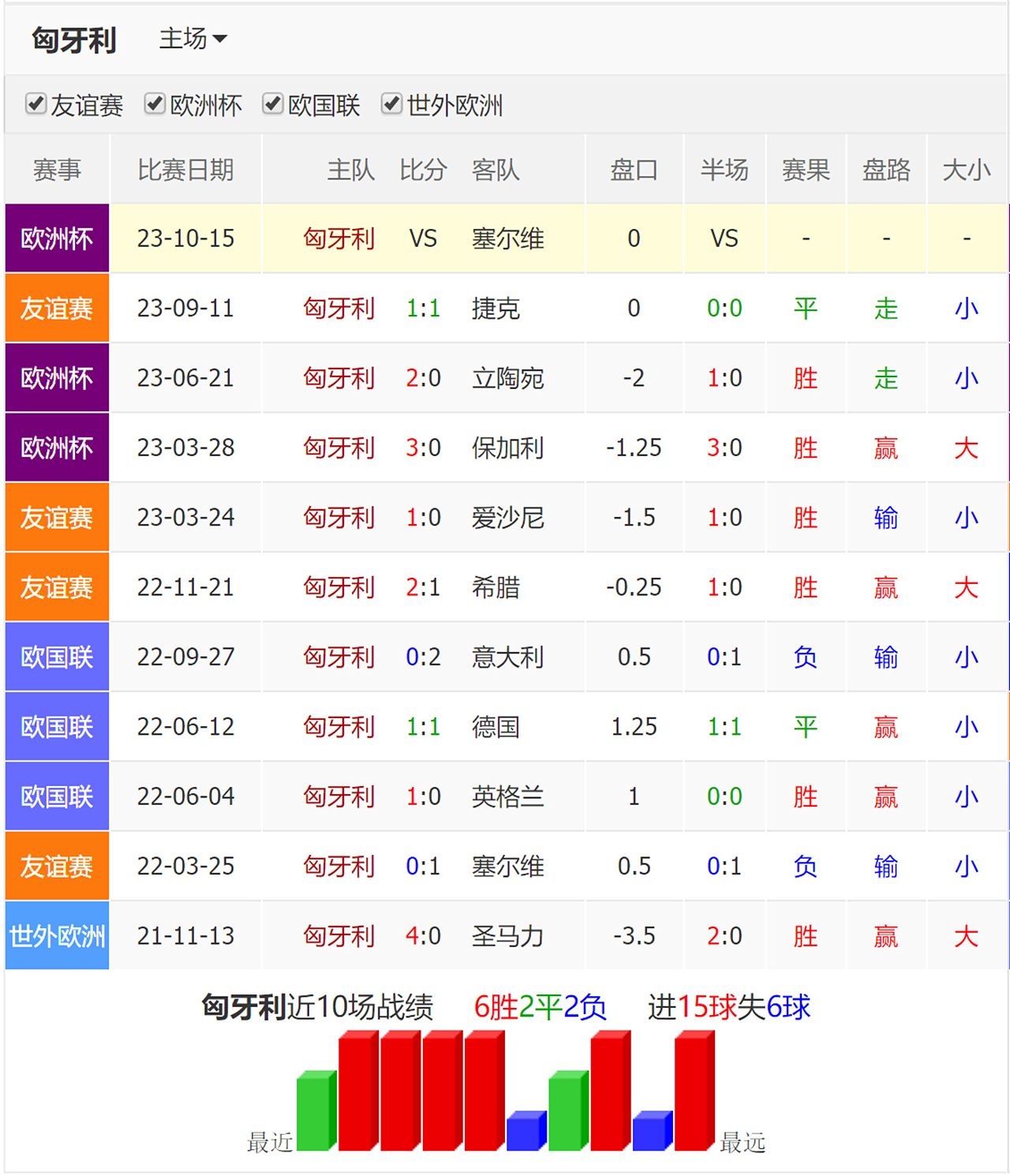 最新进展（亚洲联赛}阿塞拜疆并且匈牙利比分预测系统-深度报道