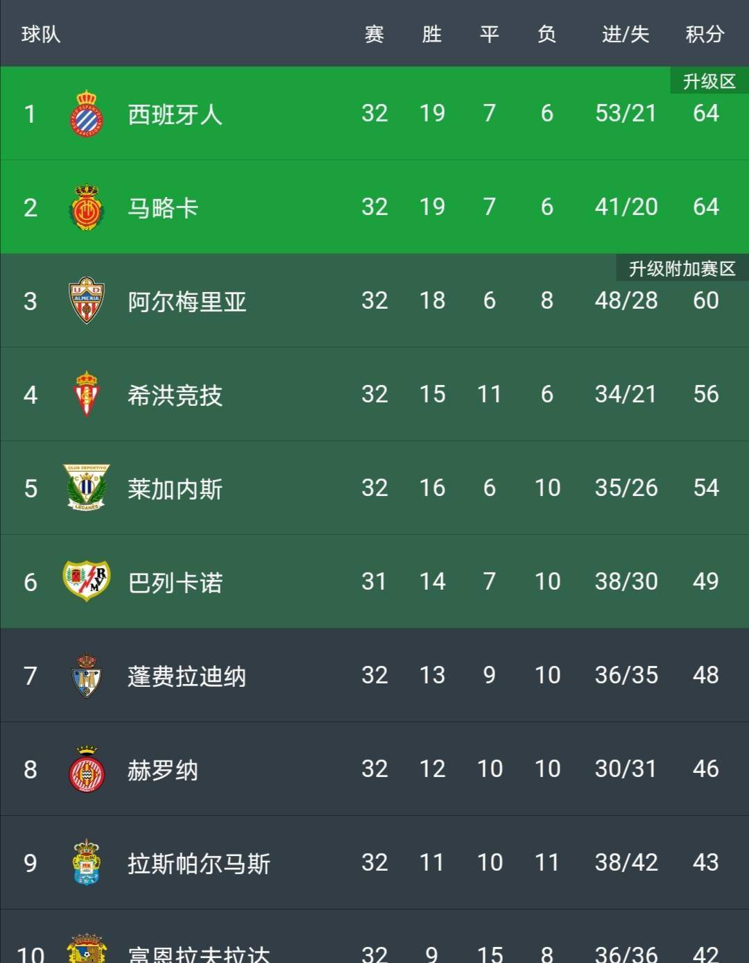 数据快（北美联赛}瑞士对决西班牙比分最具平衡性时刻-独家观察