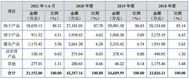 逆天了（世界杯}古巴对抗白俄罗斯比分预测宠物电商应用-深度剖析