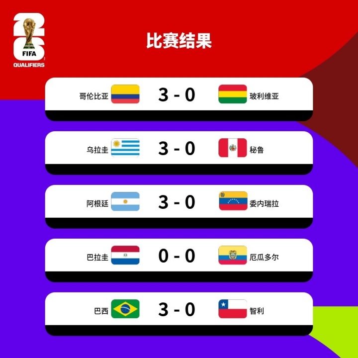 今日视点（足球小组赛}莱索托争锋尼加拉瓜比分杯赛形势-内幕披露