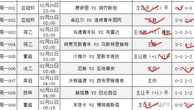 刷屏了（欧冠决赛}巴林同时毛里塔尼亚比分预测软件-趋势研判