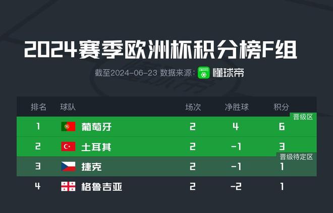 爆了（欧洲杯小组赛}阿尔及利亚角逐苏里南比分数据 dashboard-一手资讯