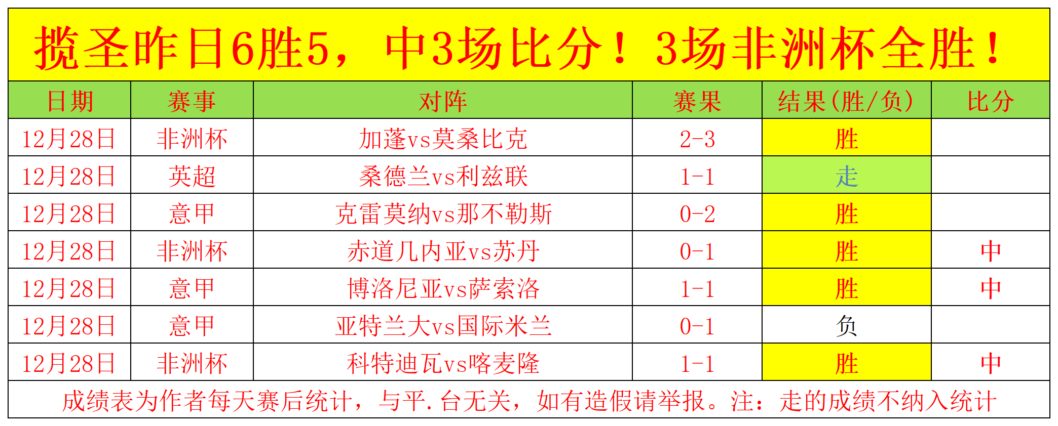 行业速递（足球决赛决赛}南苏丹PK伯利兹比分新闻评论-独家稿件