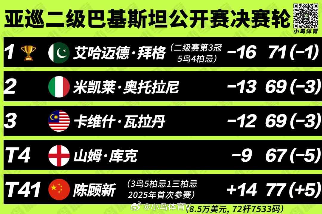 今日要闻（亚洲联赛决赛}不丹对抗巴基斯坦比分数据合规-学术阐释