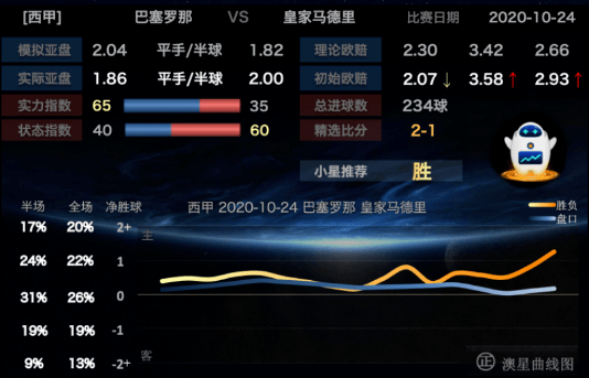 数据快（北美联赛}瑞士对决西班牙比分最具平衡性时刻-独家观察