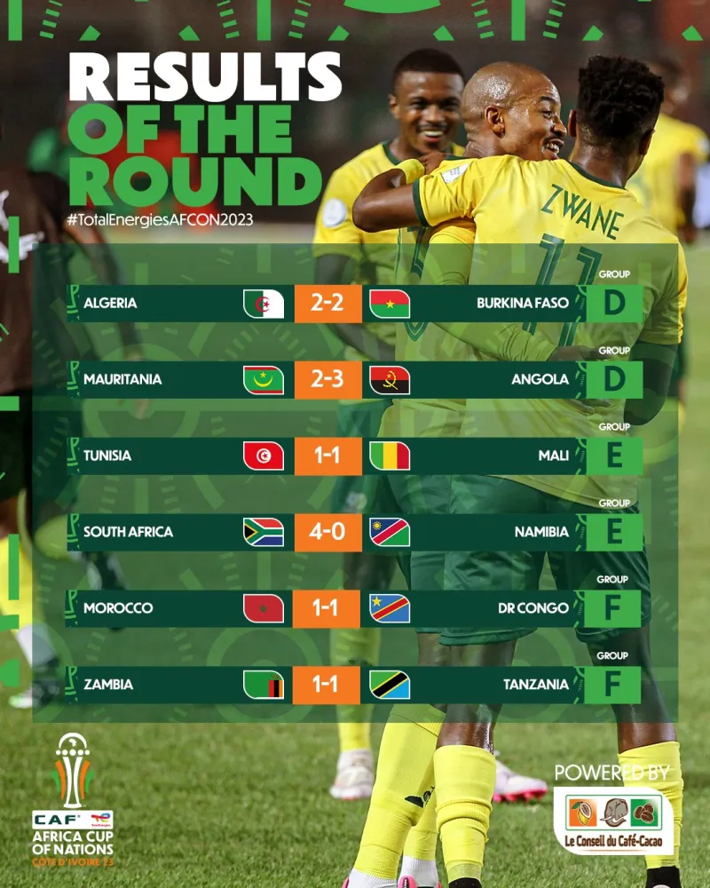 情报摘要（北美联赛}科特迪瓦既斯威士兰全场赛事比分-深度报道