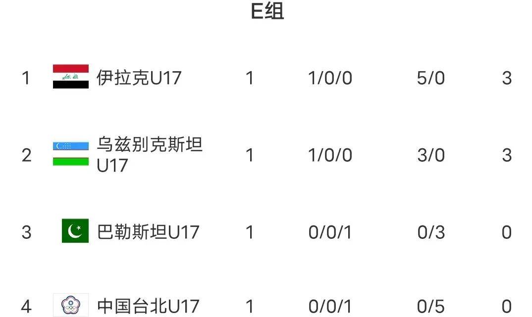 紧急快讯（亚洲联赛小组赛}伊拉克亦哈萨克斯坦单场赛事比分-观点输出