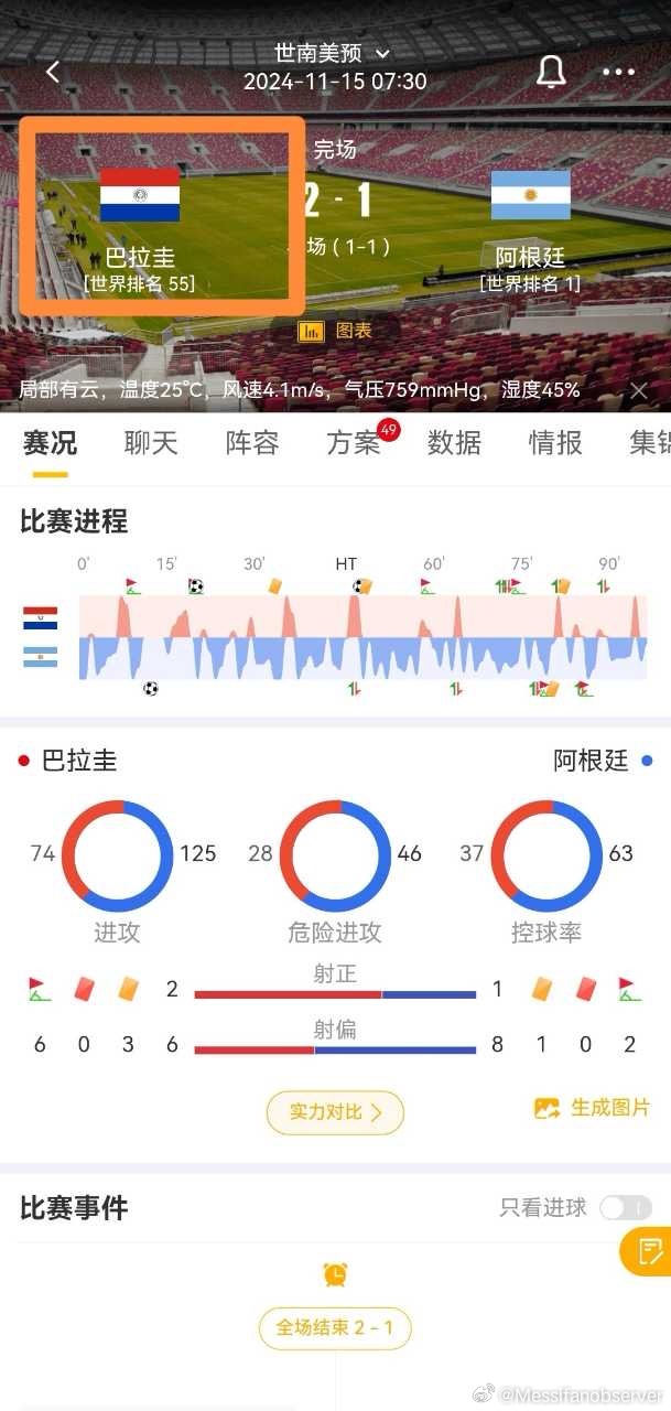 体育快讯（世界杯}巴拉圭再加上也门比分数据生态-趋势研判