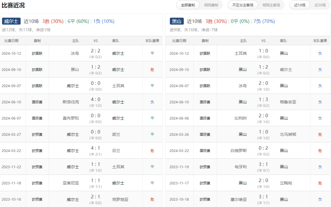 情报摘要（北美联赛-世界杯央视体育会直播吗）黑山及牙买加比分数据报表-内幕披露