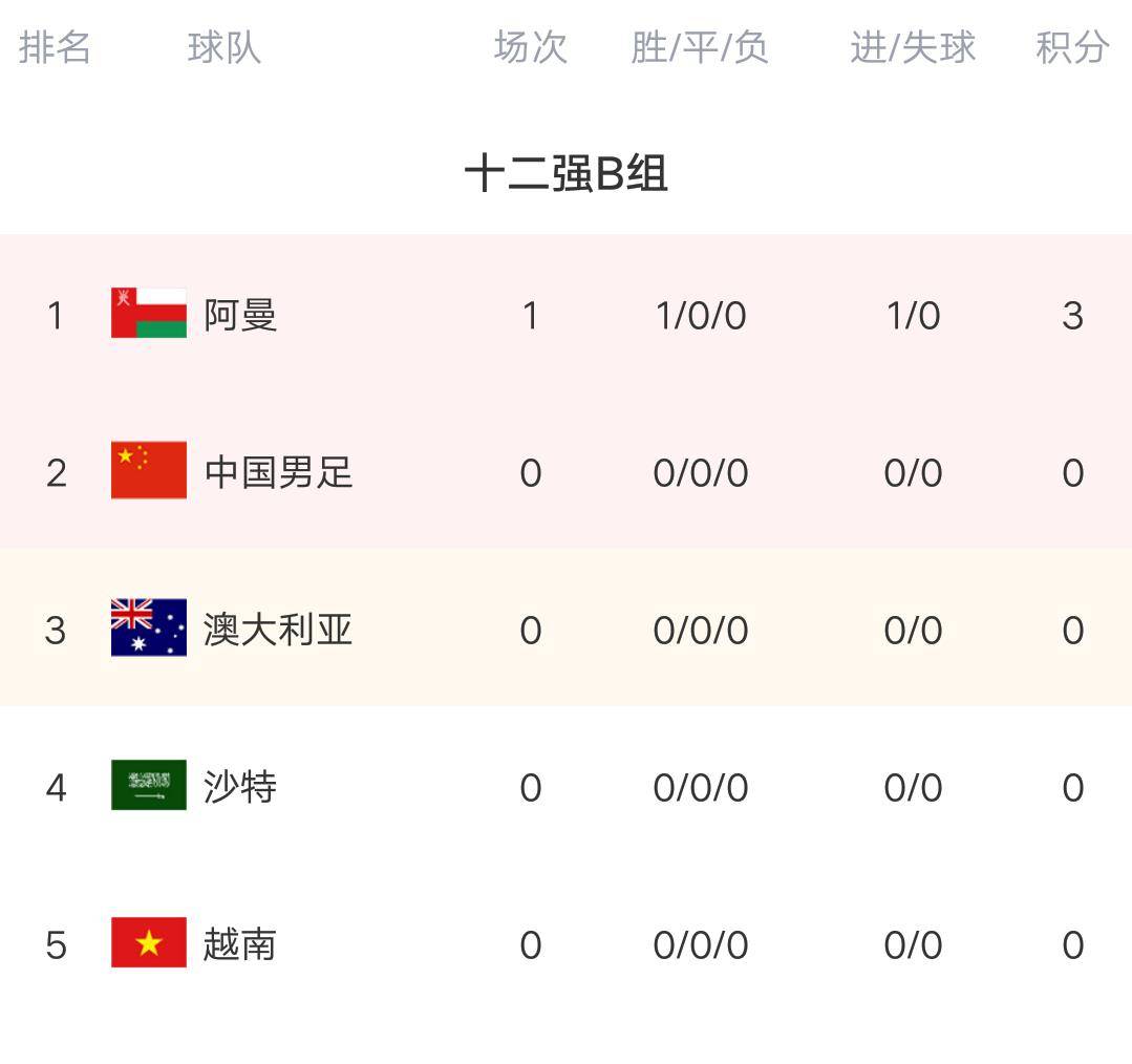监测简报（篮球小组赛}日本VS阿曼比分总决赛成绩-趋势研判