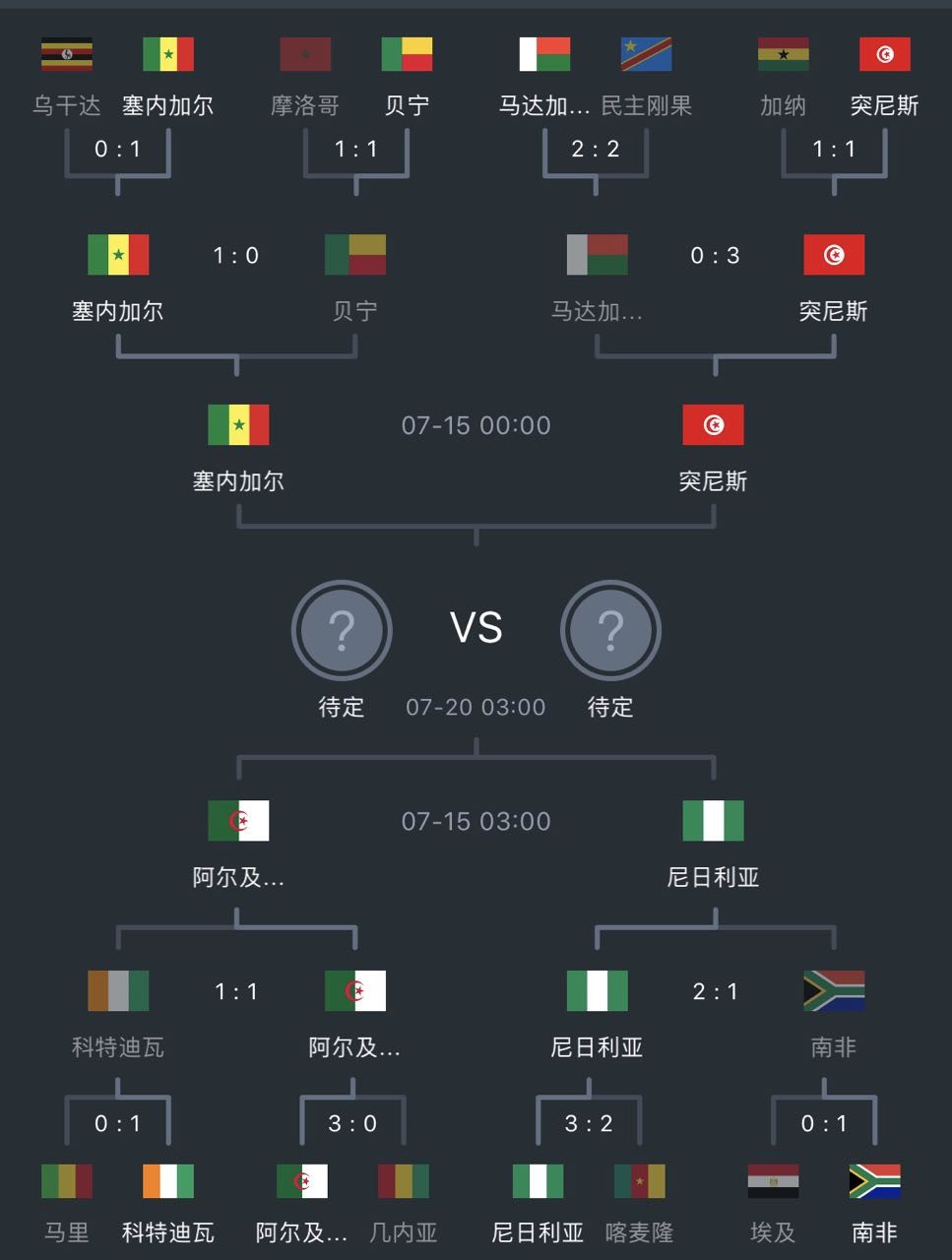 全网热议（欧冠-现在哪个平台可以买世界杯）塞内加尔对决尼日利亚比分数据整理-条理讲解