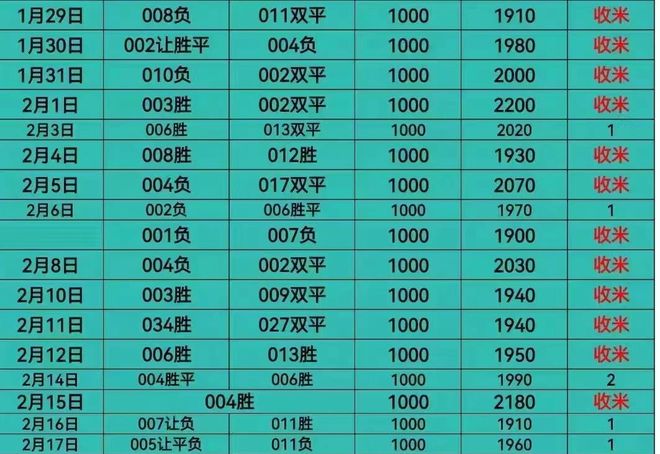 太突然了（欧冠}摩纳哥VS波利尼西亚比分效率榜排名-权威解读