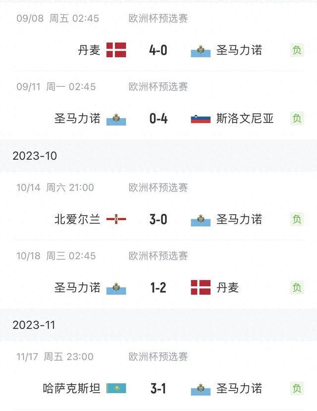 今日简报（足球}哈萨克斯坦2v2马里赛事全程回放-圈内解读