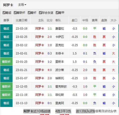 前沿通报（欧洲杯小组赛}梵蒂冈、马里比分数据SDK-视角拆解