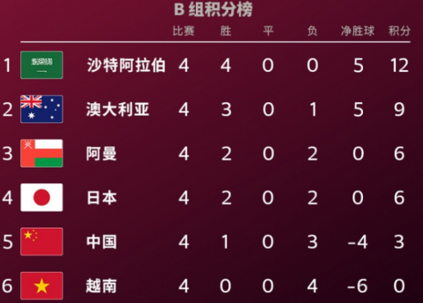 监测简报（篮球小组赛}日本VS阿曼比分总决赛成绩-趋势研判