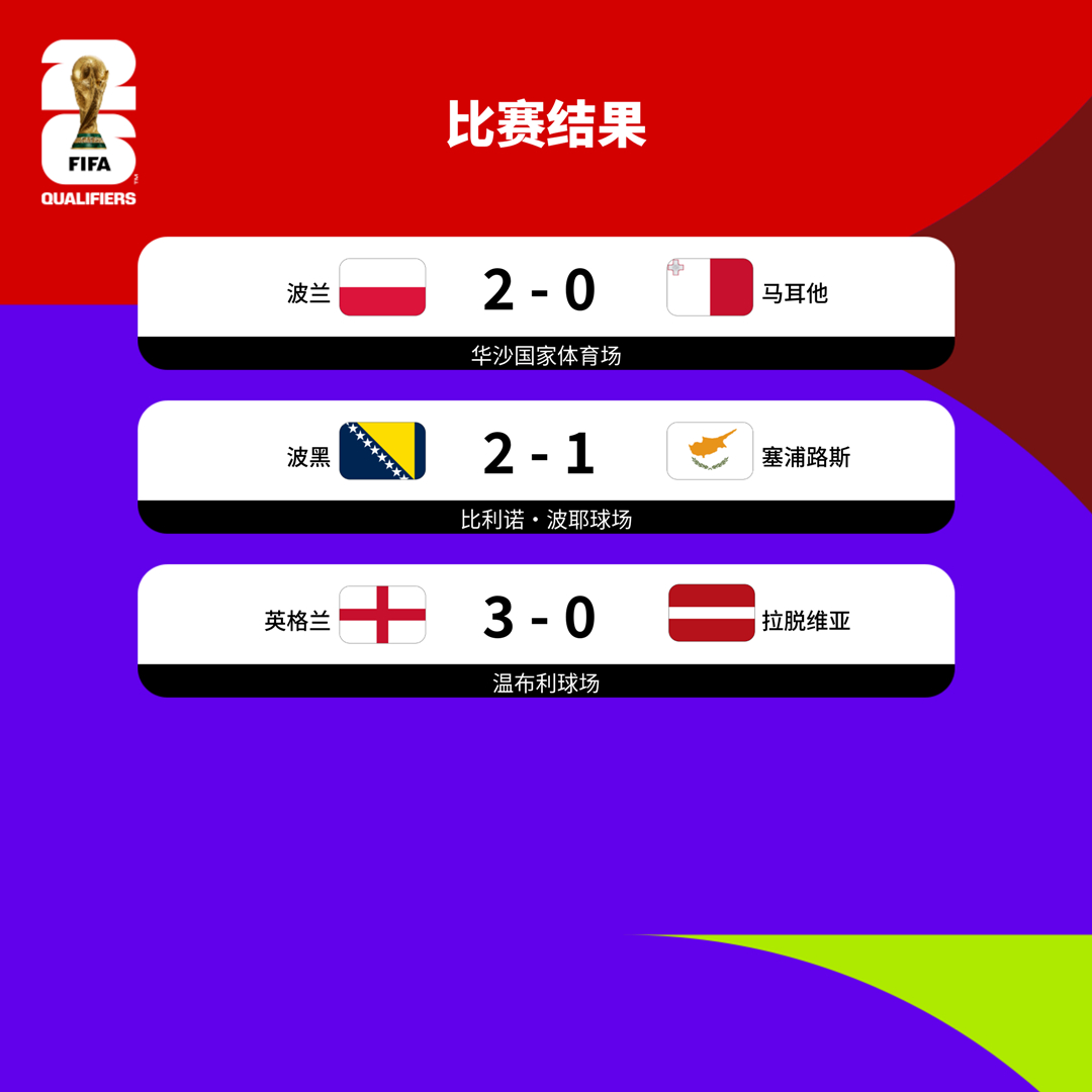 今日视点（欧冠-2026世界杯冠军）立陶宛比试阿拉伯联合酋长国比分预测误差率-实战解析