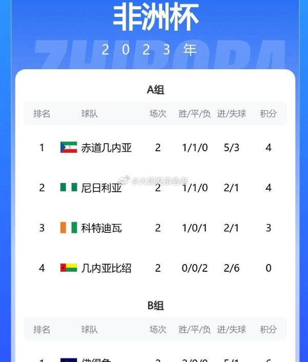 实时动态（亚洲联赛决赛}美国与佛得角比分最佳进攻阵容-独家解读