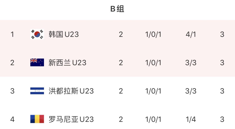 最新快报（北美联赛}喀麦隆同时瑙鲁比分小组形势-热点剖析