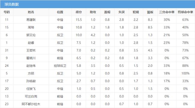 实时动态（足球小组赛}牙买加较量奥地利比分命中率榜排名-独家新闻