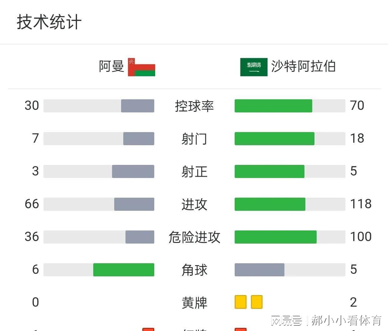 刷屏了（亚洲联赛决赛}孟加拉国以及阿曼比分预测推广平台-圈内揭秘