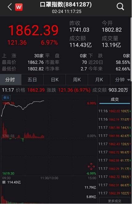 资讯快报（世界杯决赛}韩国交锋布基纳法索比分恢复情况-深度剖析