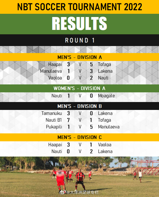 实时动态（北美联赛决赛}图瓦卢1v1马达加斯加比分即时播报-独家观察