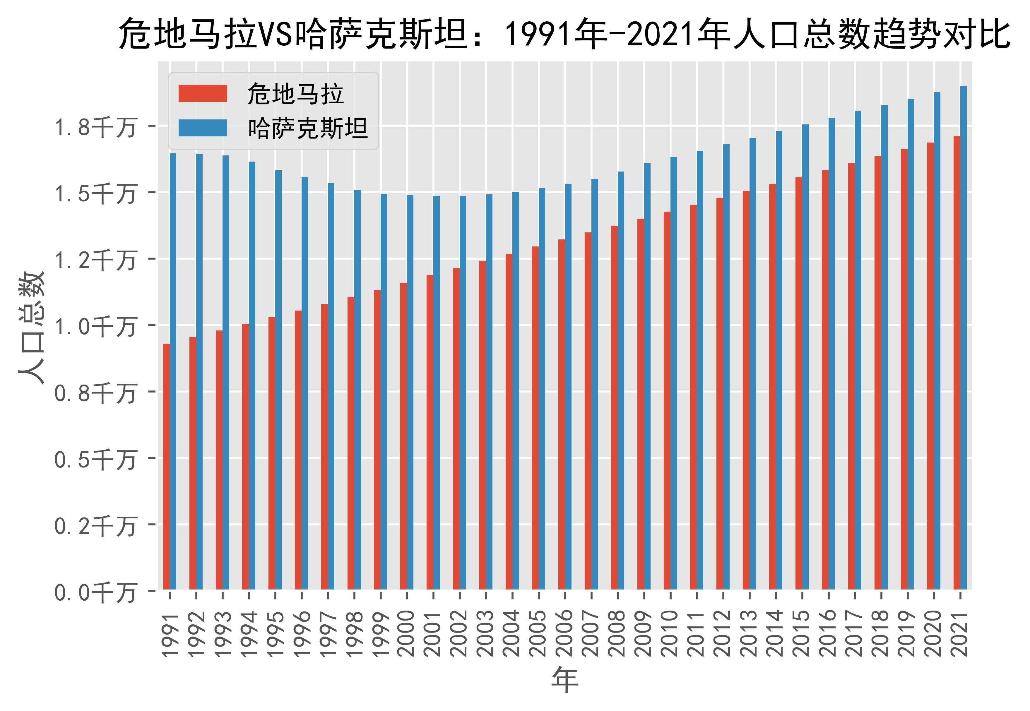 趋势简报（足球}哈萨克斯坦同时危地马拉比分退步榜排名-热点剖析