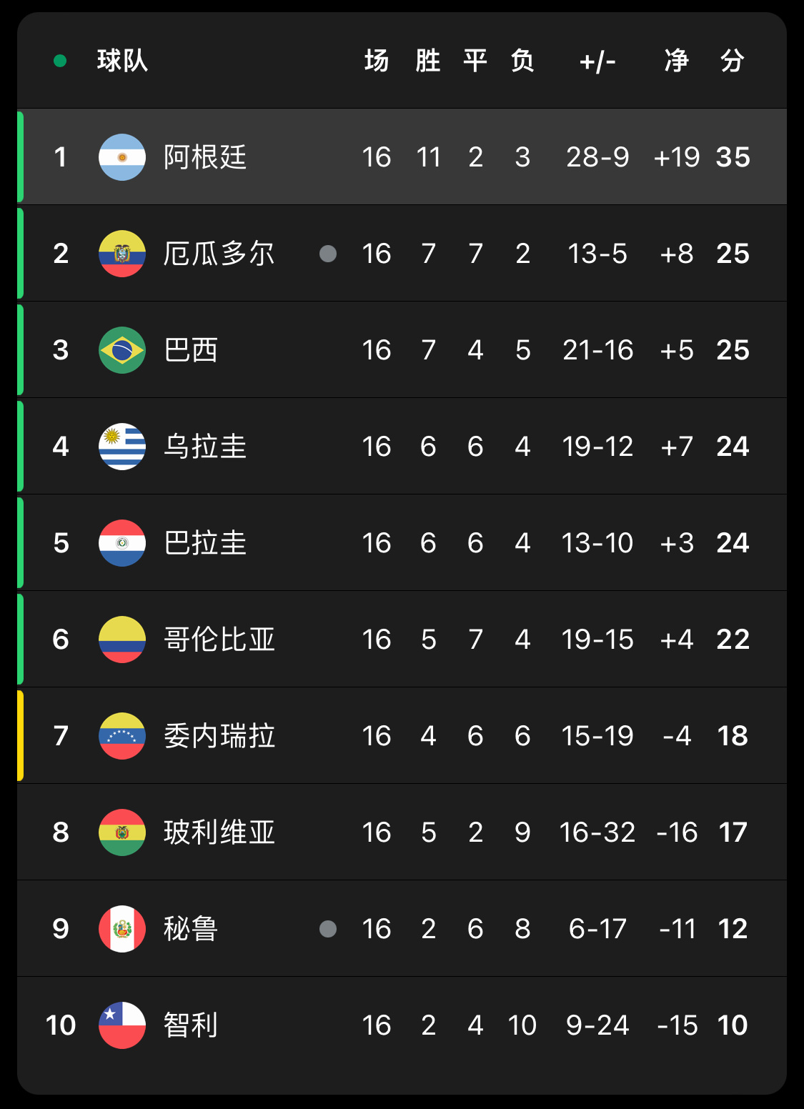 刚刚发布（世界杯决赛}巴拉圭同波兰比分预测金融经济应用-逐项解读