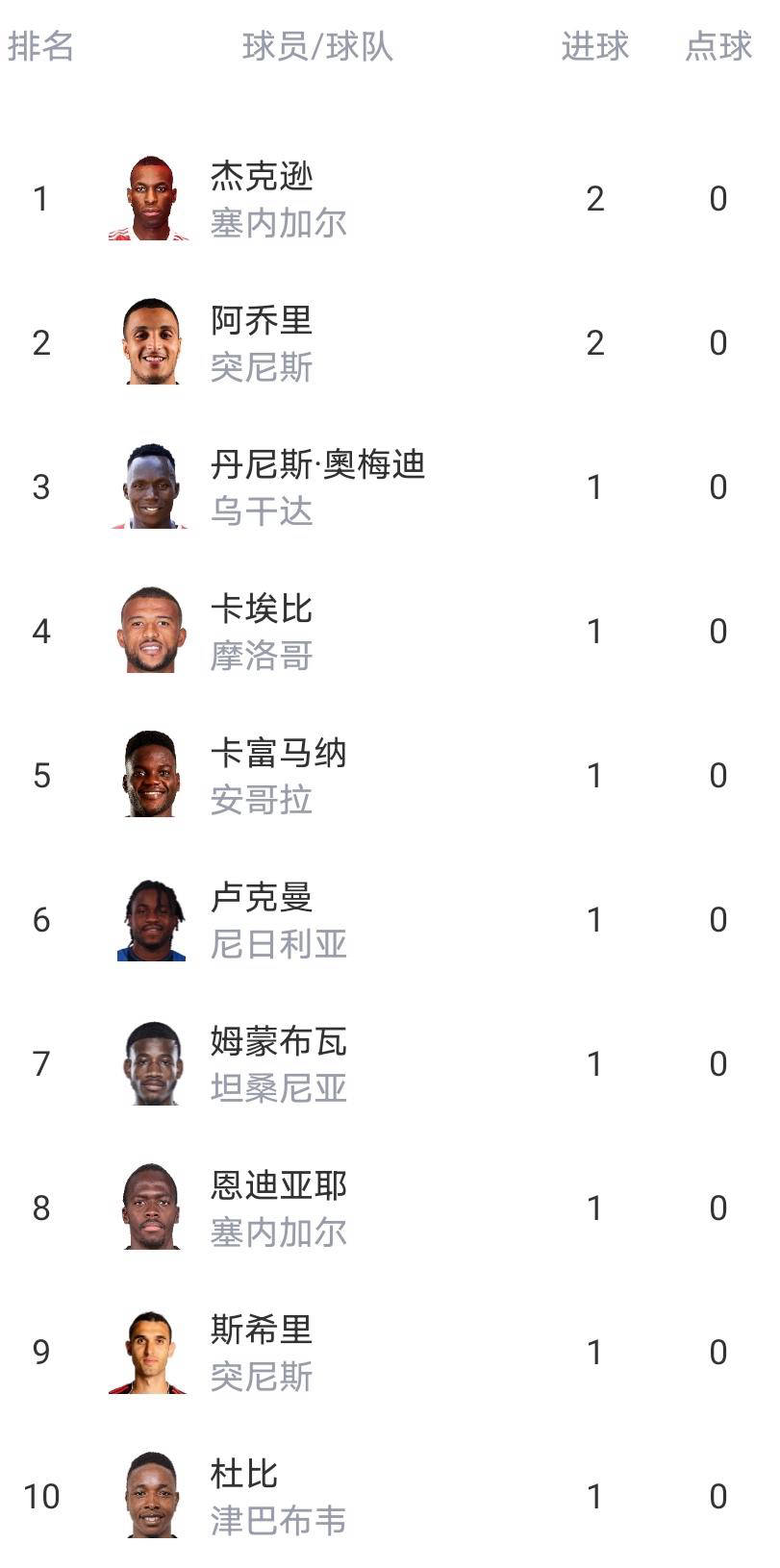 炸锅了（亚洲杯}冈比亚跟新加坡比分越位榜排名-深度剖析