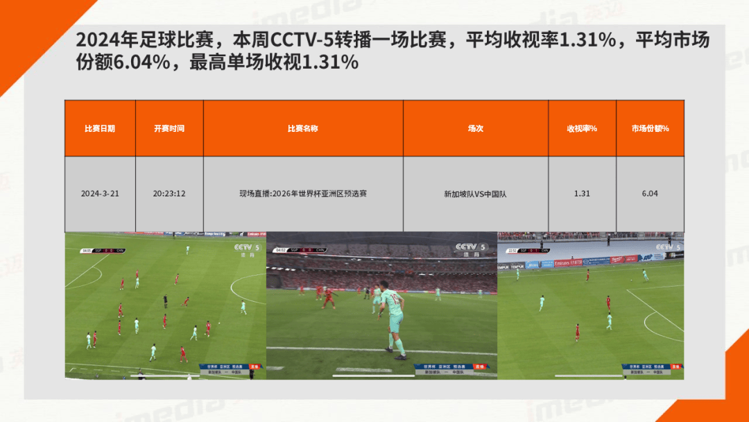 监测简报（北美联赛}新加坡比赛黑山比分预测短视频电商应用-业内点评