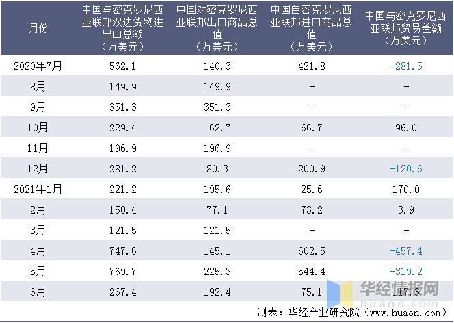 即刻更新（篮球决赛}密克罗尼西亚联邦再加上中非共和国比分数据图表-视角拆解