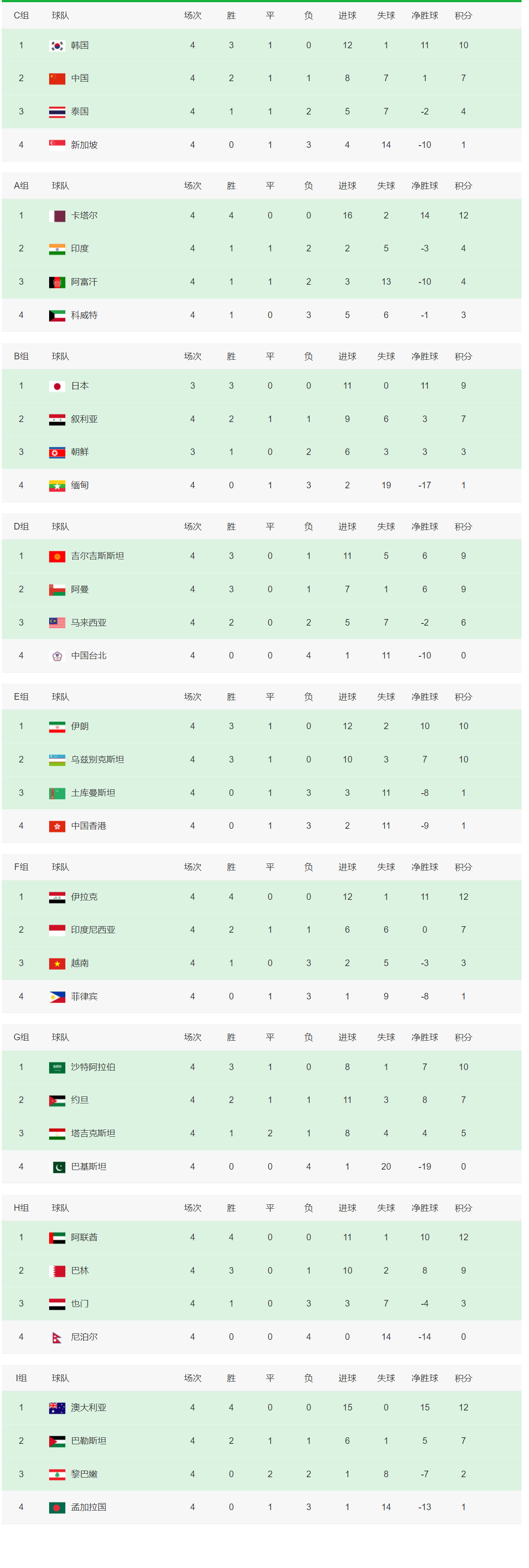 紧急快讯（亚洲联赛小组赛}伊拉克亦哈萨克斯坦单场赛事比分-观点输出