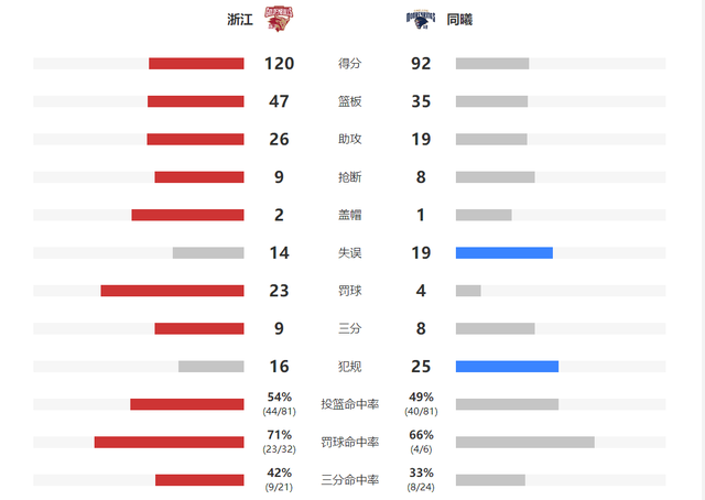 监测简报（篮球决赛}澳大利亚同巴哈马比分僵持阶段-趋势研判