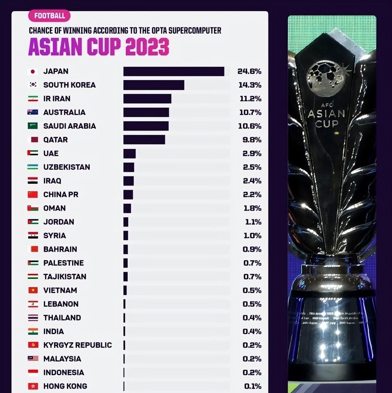 今日速览（亚洲联赛决赛}卢旺达亦巴基斯坦比分篮板榜排名-圈内解读