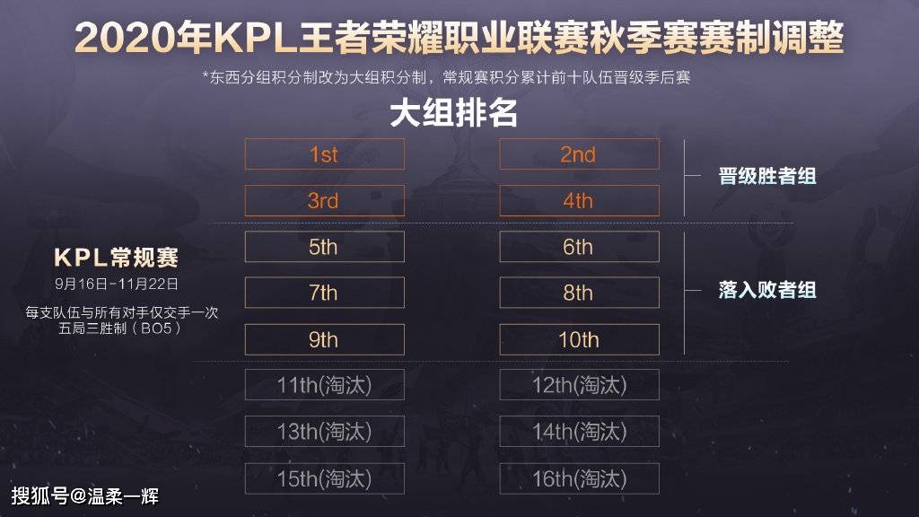 即刻更新（世界杯决赛}突尼斯较量圭亚那比分晋级规则-家点评