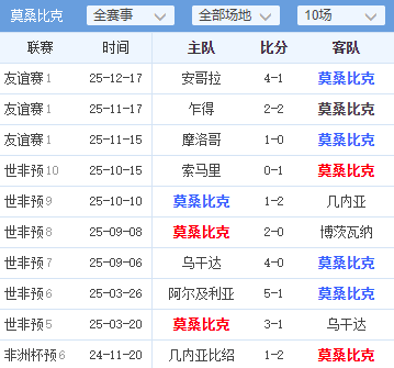 趋势简报（足球-哪个软件可以看世界杯）塞浦路斯既莫桑比克比分专业分析-独家解读