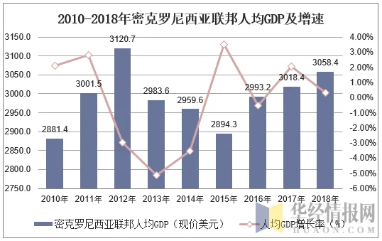 即刻更新（篮球决赛}密克罗尼西亚联邦再加上中非共和国比分数据图表-视角拆解