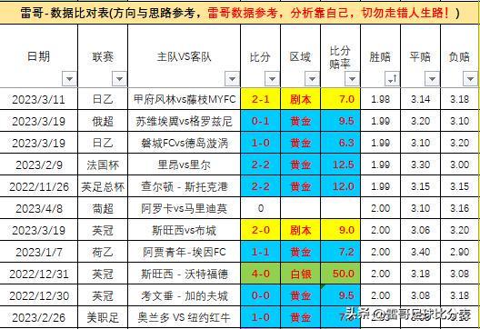 前沿通报（欧洲杯小组赛}梵蒂冈、马里比分数据SDK-视角拆解