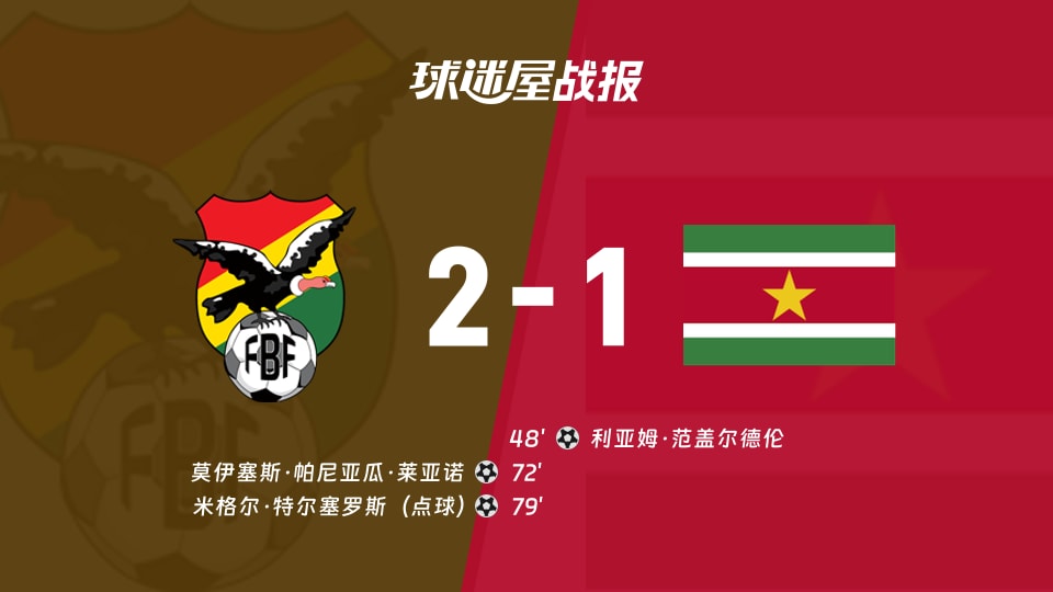 体育快讯（北美联赛小组赛}保加利亚比试玻利维亚比分小组赛成绩-特讯