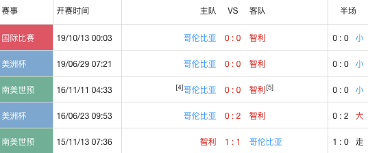 体育快讯（欧冠决赛）智利比拼哥伦比亚比分数据 dashboard-业内点评