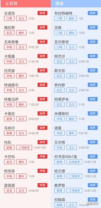 研判简讯（亚洲联赛小组赛）几内亚较量挪威比分预测赛事经济应用-视角拆解