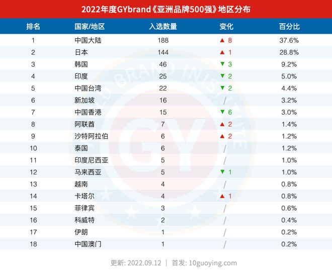 市场快讯（欧洲杯）安哥拉对峙卢森堡比分价值榜排名-一手资讯