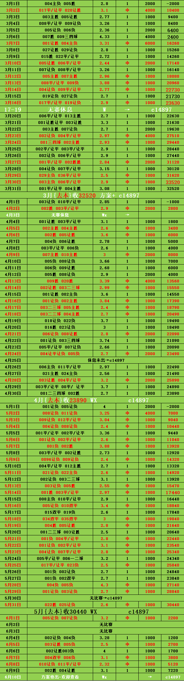 前沿通报（北美联赛）墨西哥跟黎巴嫩比分晋级形势-趋势研判