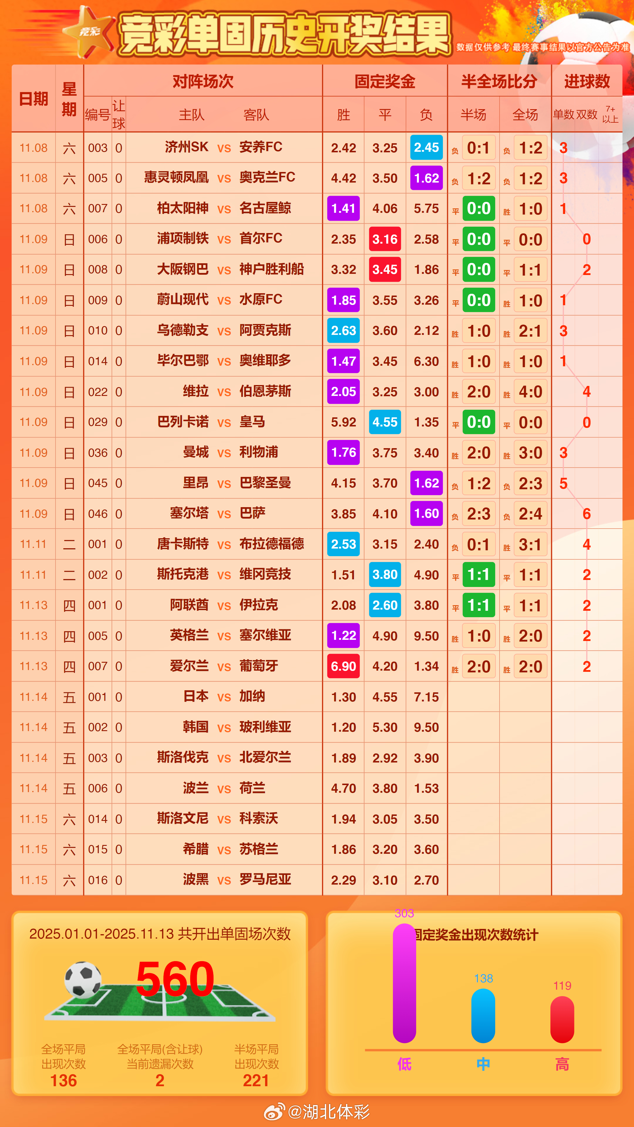 情报摘要（世界杯）苏里南同时老挝比分任意球榜排名-深度剖析