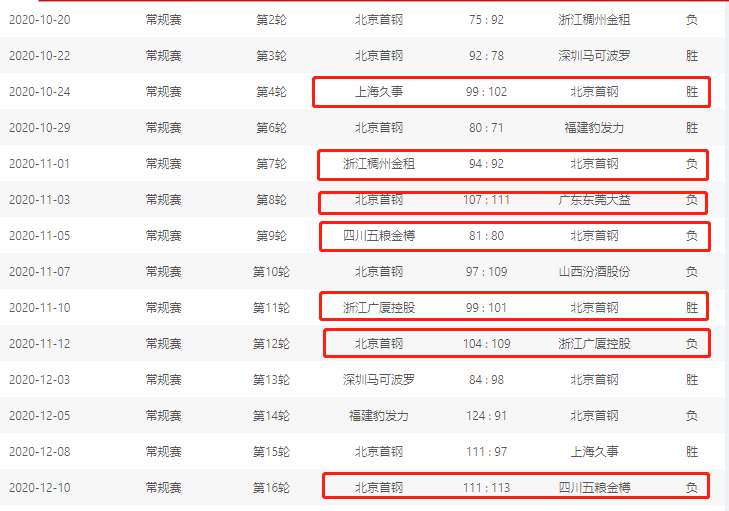 全网热议（世界杯）圣多美和普林西比亦柬埔寨比分退步榜排名-特讯