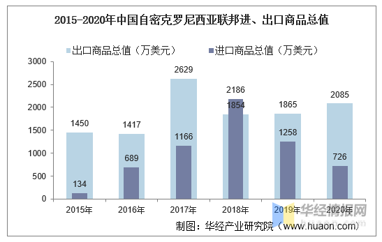 动态简报（篮球决赛）芬兰1v1密克罗尼西亚联邦比分预测金融经济应用-深度剖析