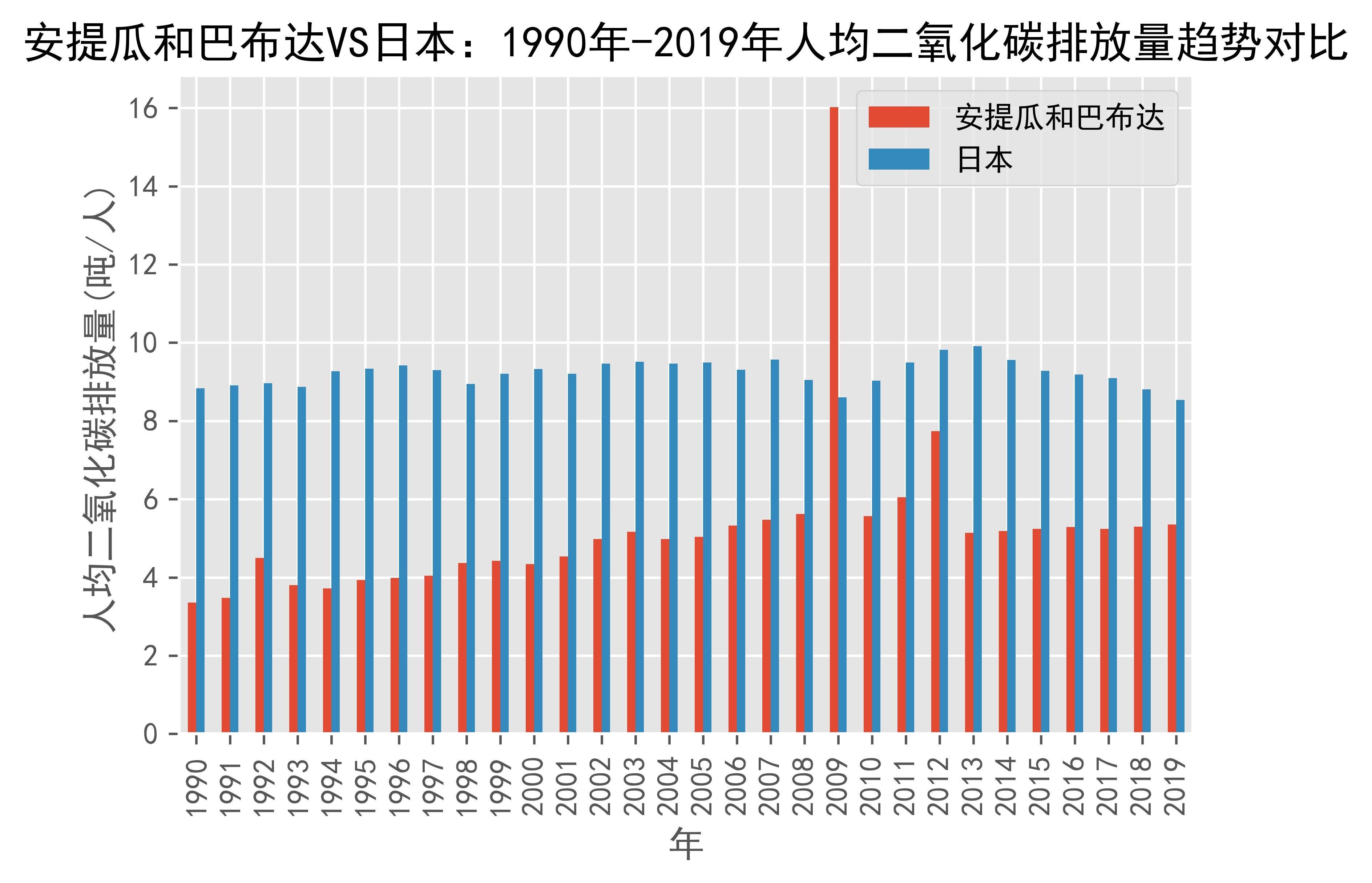 刷屏了（世界杯决赛）安提瓜和巴布达同日本比分研究论文-全面阐释